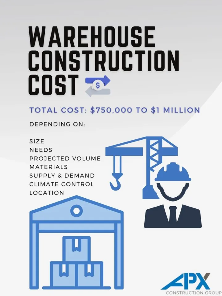 infographic analyzing warehouse construction costs