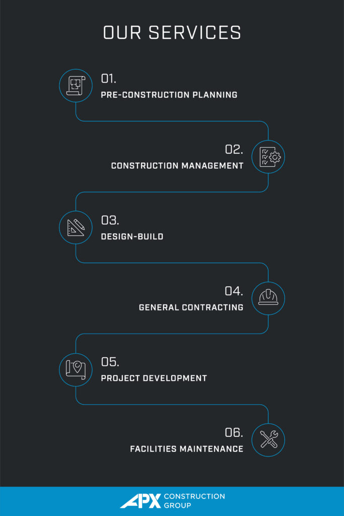 APX Our Services 01 1